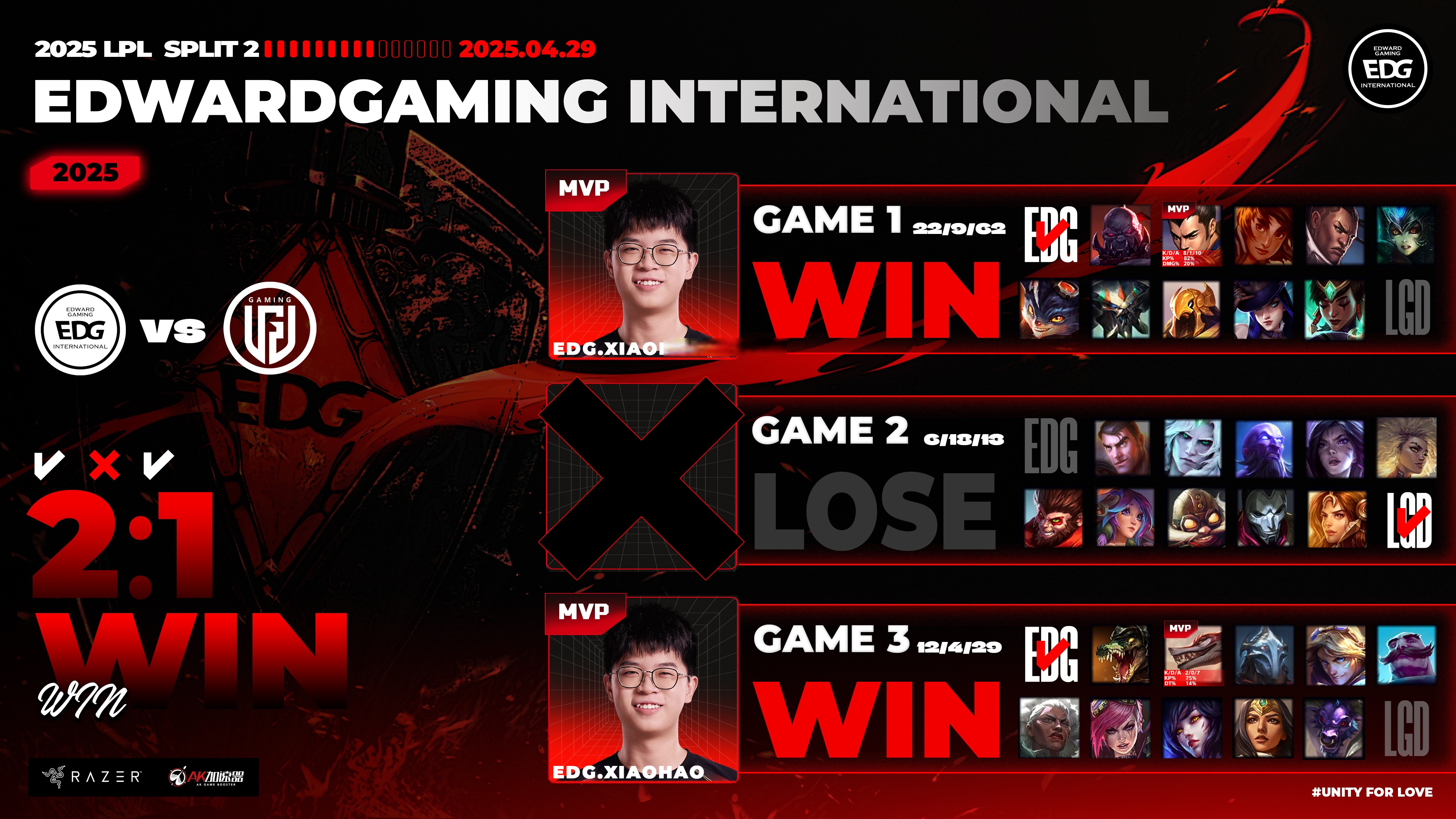 TeamWE强势EDG,369一己之力扛起全队 TeamWE强势EDG,369一己之力扛起全队