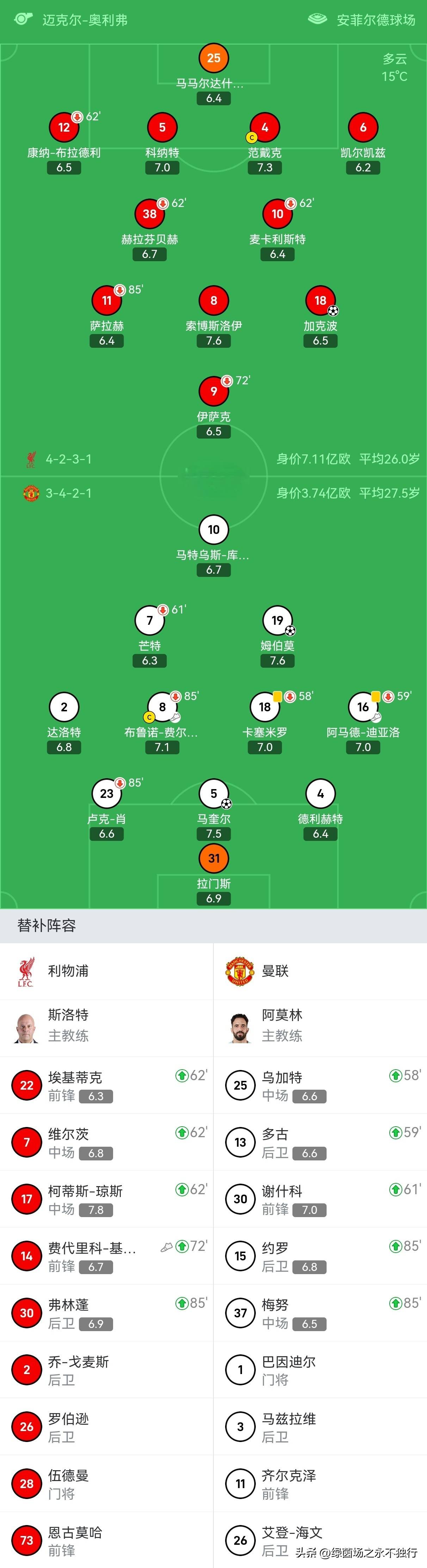 曼城主场惨败曼联,领跑英超积分榜的简单介绍 曼城主场惨败曼联,领跑英超积分榜的简单介绍