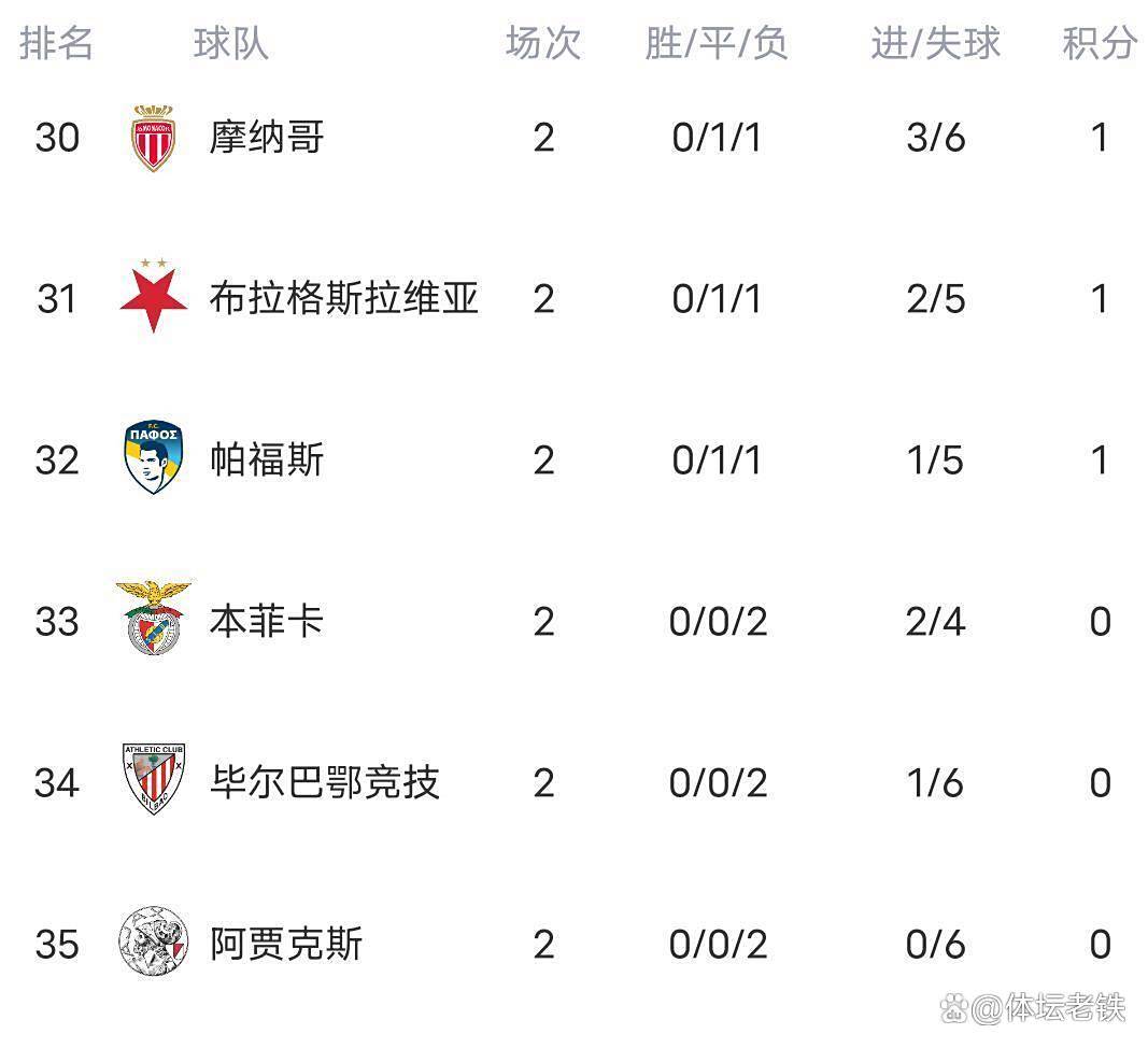 包含曼城豪取主场胜利,继续领跑积分榜的词条 包含曼城豪取主场胜利,继续领跑积分榜的词条