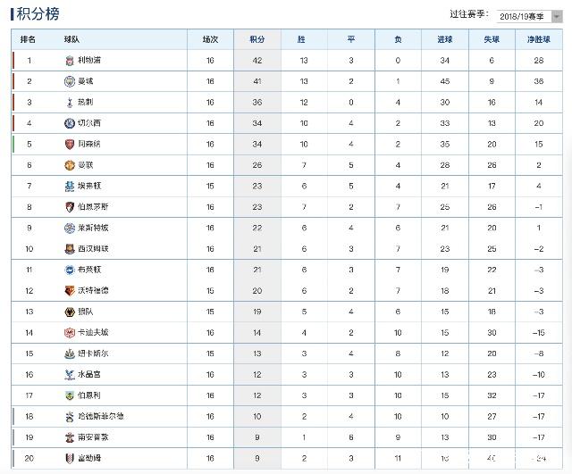汉堡主场战胜对手,升至积分榜前列的简单介绍 汉堡主场战胜对手,升至积分榜前列的简单介绍