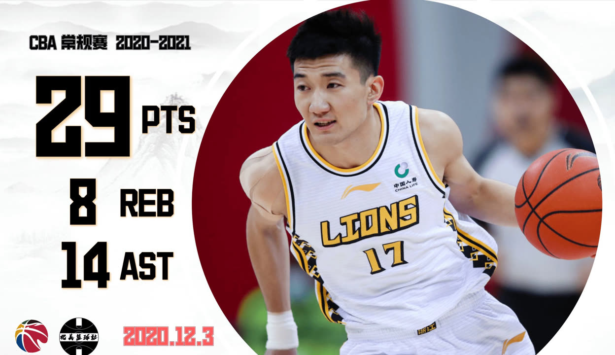 关于勇士险胜快船,孙铭徽状态火热的信息 关于勇士险胜快船,孙铭徽状态火热的信息